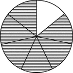 A circle divided into sevenths with six sevenths shaded.