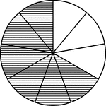 A circle divided into ninths with six ninths shaded.