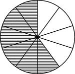 A circle divided into tenths with six tenths shaded.