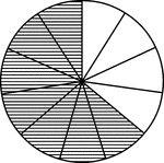 A circle divided into elevenths with seven elevenths shaded.