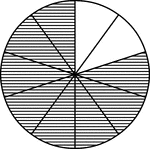 A circle divided into tenths with eight tenths shaded.