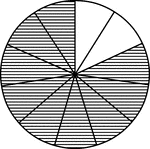 A circle divided into elevenths with nine elevenths shaded.