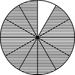 A circle divided into twelfths with eleven twelfths shaded.