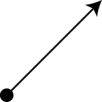 A ray has one endpoint and extends indefinitely in the other direction. The ray in this illustration points up and toward the right.
