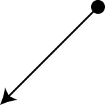 A ray has one endpoint and extends indefinitely in the other direction. The ray in this illustration points down and toward the left.