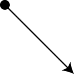 A ray has one endpoint and extends indefinitely in the other direction. The ray in this illustration points down and toward the right.