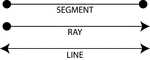 Illustrations of a segment, a ray, and a line that can be used when providing definitions.