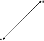 Illustration of a slanted line segment. A line segment is a section of a line with definite endpoints. The endpoints are marked A and B.