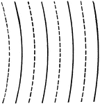 "On horizontal center line mark off eight points 3/8" apart, beginning at right side of space." &mdash;French, 1911