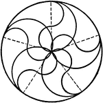 "Draw a circle three inches in diameter. Divide the circumference into five equal parts by trial with dividers. From these points draw radial lines and divide each into four equal parts with spacers. With these points as centers draw the semicircles as shown The radial lines are not to be inked." &mdash;French, 1911