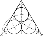 "On base AB, 3 1/2" long construct an equilateral triangle, using the 60-degree triangle. Bisect the angles with the 30-degree angle, extending the bisectors to the opposite sides. With these middle points of the sides as centers and radius equal to 1/2 the side, draw arcs cutting the bisectors. These intersection will be centers for the inscribed circles. With centers on the intersection of these circles and the bisectors, round off the points of the triangle as shown." &mdash;French, 1911