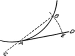 "At A draw the tangent AD and Chord AB produced. Lay off AC equal to half the chord AB. With center C and radius CB draw an arc intersecting AB at E, then AE will be equal in length be to the arc AB." &mdash;French, 1911