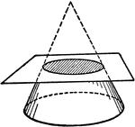 The cone is sliced by a circle in a plane perpendicular to the axis. This can be drawn without knowledge of equations from analytic geometry.