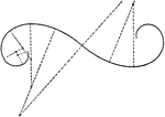 "Any noncircular curve may be approximated by tangent circle arcs, selecting a center by trial, drawing as much of an arc as will practically coincide with the curve, then changing the center and radius for the next portion, remembering always that if arcs are to be tangent, their centers must lie on the common normal at the point of tangency." &mdash;French 1911