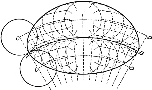 Obarichulami Olakanwi on LinkedIn: How to construct an ellipse -  rectangular method Engineering drawing