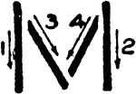 An alternate illustration of letter M using Commercial Gothic stroke order.