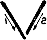 An illustration of letter V stroke order in Commercial Gothic.