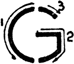 A stroke technique in writing Commercial Gothic Letter G.