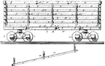 This sugar cane car transport is the conveyance of sugar can by means of wheeled vehicles running on steel rails. Tracks consist of steel rails running on sleepers and ballast. Sometimes there is also a signaling system.