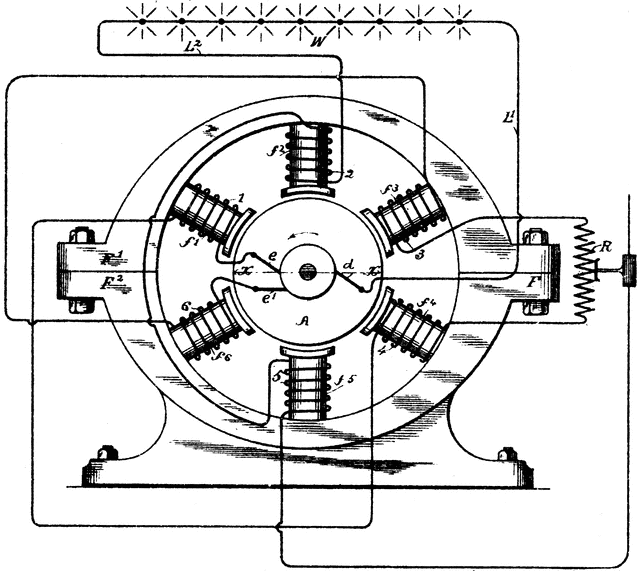 Dynamo Electric Machine | ClipArt ETC ac motor winding diagram 