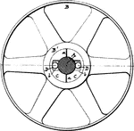 A pulley, also called a sheave or a drum, is a mechanism composed of a wheel on an axle or shaft that may have a groove between two flanges around its circumference. A rope, cable, belt, or chain usually runs over the wheel and inside the groove, if present. Pulleys are used to change the direction of an applied force, transmit rotational motion, or realize a mechanical advantage in either a linear or rotational system of motion. Two or more pulleys together are called a block and tackle.