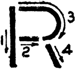An illustration of writing Commercial Gothic Letter R using correct strokes.