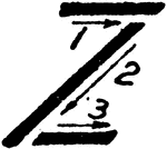 An illustration on writing inclined Capital letter Z.