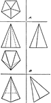 "The pyramid be revolved about an axis perpendicular to V, the front view will be unchanged and may be copied in the new position distance from the ground line to any point in the top view be unchanged, hence the new top view may be found by projecting up from the front view and across from the original top view" &mdash;French, 1911