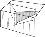 "The H projection of the line AB in the space is a line connecting the feet of all the perpendiculars from AB to the plane. These perpendiculars form what is known as the projecting plane. If this projecting plane to be revolved about its H trace, which is the H projection of the line, until it coincides with H, the line will be seen in its true length." &mdash;French, 1911