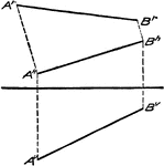 "The distance of A and B below H is indicated on the V projection. Thus if to A&and;h B&and;h the perpendiculars A&and;h A;and;r and B&and;h B&and;r be drawn, A&and;r B&and;r will be the true length of A B." &mdash;French, 1911