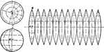 An illustration in flattening the sphere using Gore method by creating cylinder sections with equal diameters.