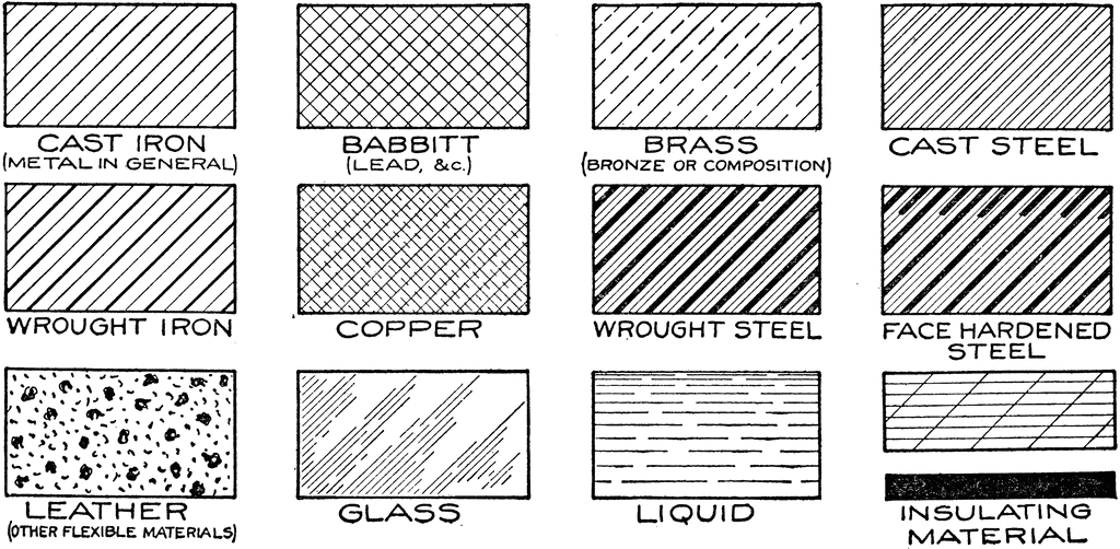 Mechanical Drawing Cross Hatching of Material Symbols