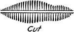 A cut, or a roadway leveling terrain, conventional topographic symbol used in drafting.