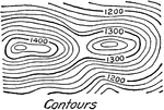 A terrain or relief topography symbol for contours illustrating elevation of the land commonly used in drafting and map drawing.