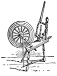 Spinning Wheel used to make thread.