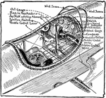 A pilot's cockpit from a propeller aeroplane, or airplane. The diagram illustrates the different parts of the cockpit used to control the plane. The cockpit contains gauges; watch; joystick controlling ailerons and elevators; and wires to adjust wings.