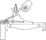 "This attachment, which may be readily affixed to any lathe, consists of a lever that is attached to a crank shaft, which latter has its bearings on the slide rest. From the crank there is a connecting rod which goes to the slide rest. By means of the lever the rest can be moved to and fro on condition that it is free from the cross feed." &mdash;Grimshaw