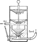 The air enters the sand blast through the pipe, at the same time, the sand enters the chamber by lifting the second stop. At the very top of the chamber, sand is fed into the system. The lever is pulled to make the air and sand mixture go through the flexible hose. Sand blasting is used to clean metal.