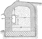 A diagram illustrating the dimension and construction of the counterscarp at Fort Metz. The surrounding wall is is approximately 3 meters thick, and contains an opening for a gun and communication tunnel.