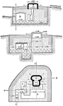 A plan showing the flanking organ at Fort Metz. The room is located at or near ground level with rifle and pistol opening at the top of the domed room.
