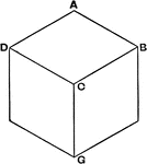 An illustration of Axonometric Projection, or object related by plane of projection, of a cube. The cube is drawn by having the cube resting on one side, then projecting each horizontal and vertical lines from A.