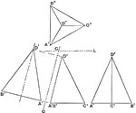 The illustration showing the projection of the triangles from the triangle pyramid as shown on top. This projection helps create the development of the pyramid by connecting each projection together.