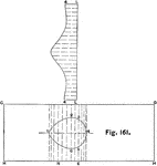 A development, or rolled out image, of two cylinders intersecting each other. The large rectangular diagram is the main cylindrical body with a circle inside it for the other cylinder. The smaller development is the intersected cylinder. This is commonly used to illustrate pipes.