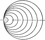 A mechanical drawing exercise of drawing a curved line with circle in the middle. The image is drawn by drawing a small circle in the middle. The curved lines around the circle is drawn by using the ticked line as the radius.