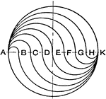 "With a 45 degree triangle draw lines AC and BD through the center and construct three squares. Set the bow&mdash;pencil to a radius of 3&#8725;8' and describe a circular arc in the corner of each square just touching, but not intersecting, the sides of the square. Ink the circular arcs first." &mdash;Anthony, 1904