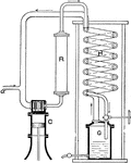 "After thorough drying, the air to be liquefied enters through the pipe a, and in the compresor C is compressed to about 200 atmospheres. R is a water cooler, to remove the heat of compression. The air thus cooled and strongly compressed passes down through the inner tube of the helical coil H to a valve below." &mdash;Derr, 1911