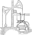 An illustration of Newcomen atmospheric steam engine. The boiler heats the water to build up steam in the piston. While the steam lever closes, the water is let in, and the piston compresses the steam to generate energy. The compressed steam turns to liquid, and opens the steam valve.