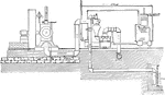 An illustration showing the application of a jet condenser to pump a well. The steam enters the engine and leaves as exhaust. The exhaust steam is cooled by the well water in the jet condenser, then gets pumped into a separator. One stream exits into the sewer, and the remainder is pumped to the boiler as liquid and recycled into the condenser as steam.