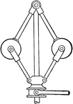 A spindle governor where both balls are connected to the base. The governor is used to regulate the amount of fuel of the steam engine. As the governor spins, the diameter of the circle increases.