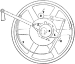 A straight line engine governor illustrating the direction of the ball (B) is going. The single ball is rotated around by spring S, spinning the wheel. The valve closes as the wheel spins.